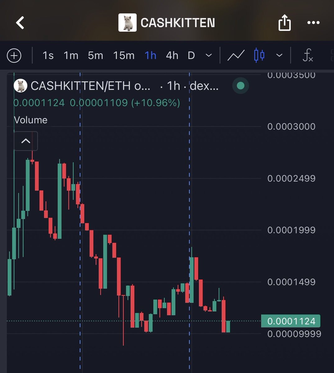 Litcigz's tweet photo. $CASHKITTEN is free here 

Stack the kitten and collect $Cashcat you say? 

0xEA58E3F89892Cac6B6c9e1519c6ACb29E6e87931 https://t.co/PsisRUyDzD