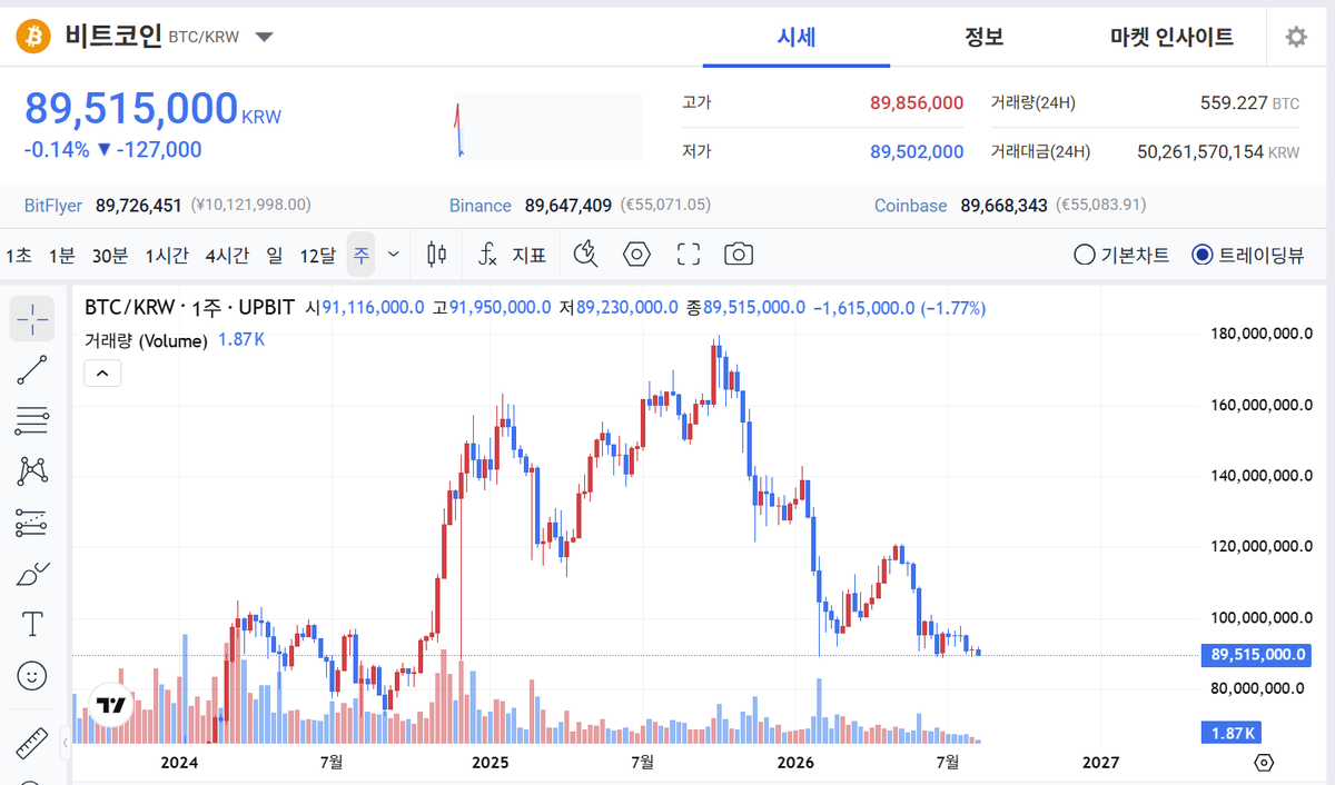 DanCoinInvestor tweet picture