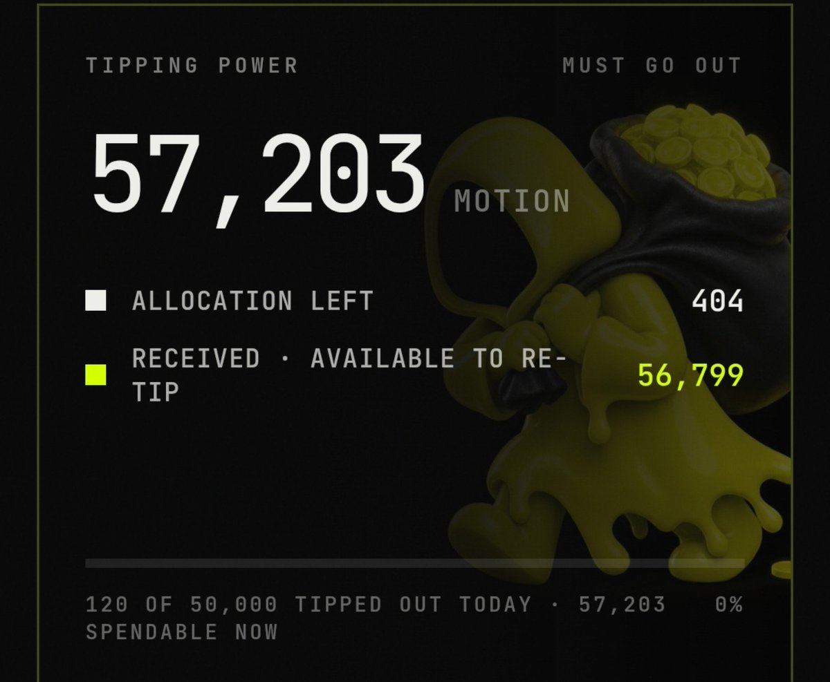 muddy_xbt's tweet photo. yoo its going crazy 🫡

12000 tips @motiontip have been shared by me $motion

only 4000 left now ok who's next who wants

comment: @tipmotion 300 - 1000 https://t.co/gCFOQltUdX