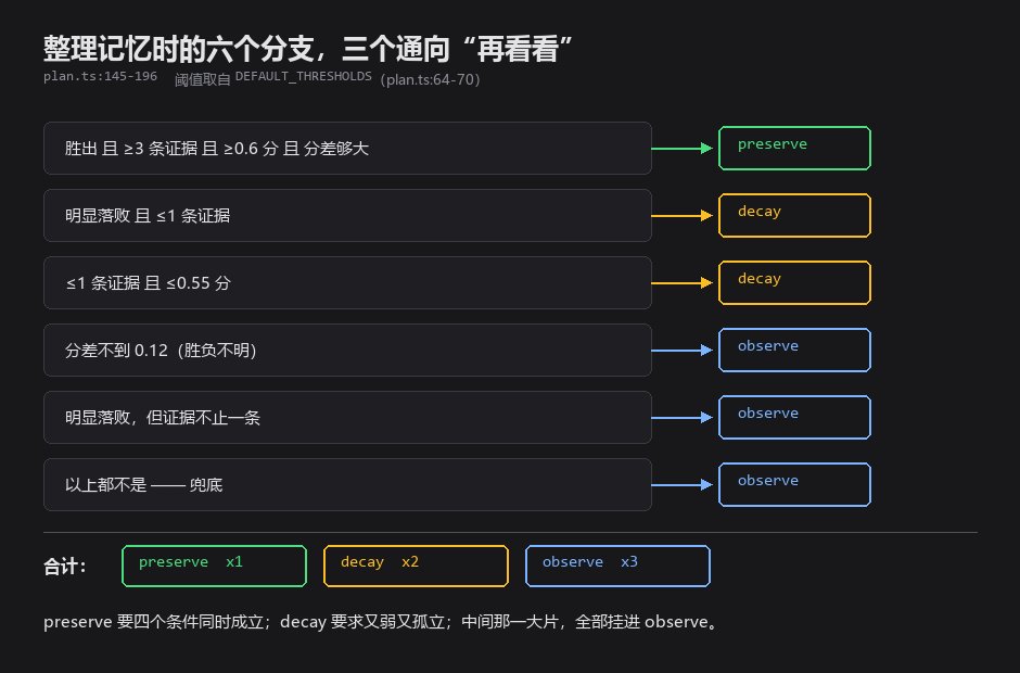 Article 图片