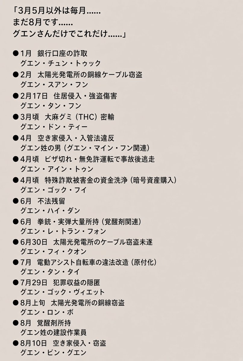 Coco2Poppin's tweet photo. まだ8月なのに『グエン犯罪』が
とんでもないことになってて笑えんな…
“グエン”だけでこれだぜ？？😱

#ベトナム国籍 #またグエンか https://t.co/KNM3YgcLgR
