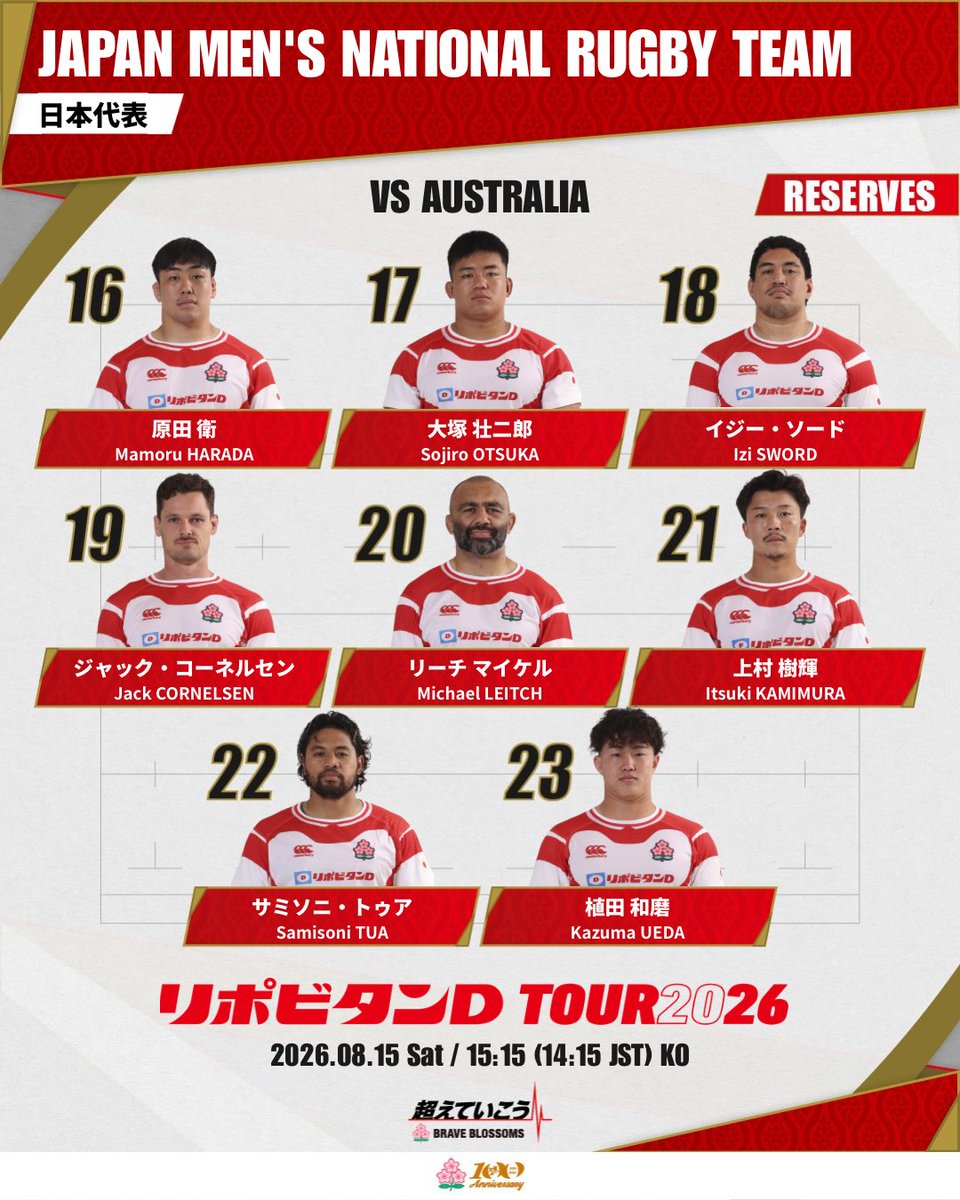JRFUMedia's tweet photo. #ラグビー日本代表🌸試合登録メンバー発表🔥

🏉 リポビタンDツアー2026
⚔️ 日本代表vs オーストラリア代表
📆 8/15 (土) 14:15KO（日本時間）
🏟  クイーンズランド・カントリー・バンク・スタジアム（タウンズビル）
📺放送（生中継）： WOWOWライブ 13：55～
💻配信（生配信）： WOWOWオンデマンド 13：55～
※放送・配信時間および放送チャンネルは、変更となる場合がございます。

#ラグビー日本代表
#JPNvAUS