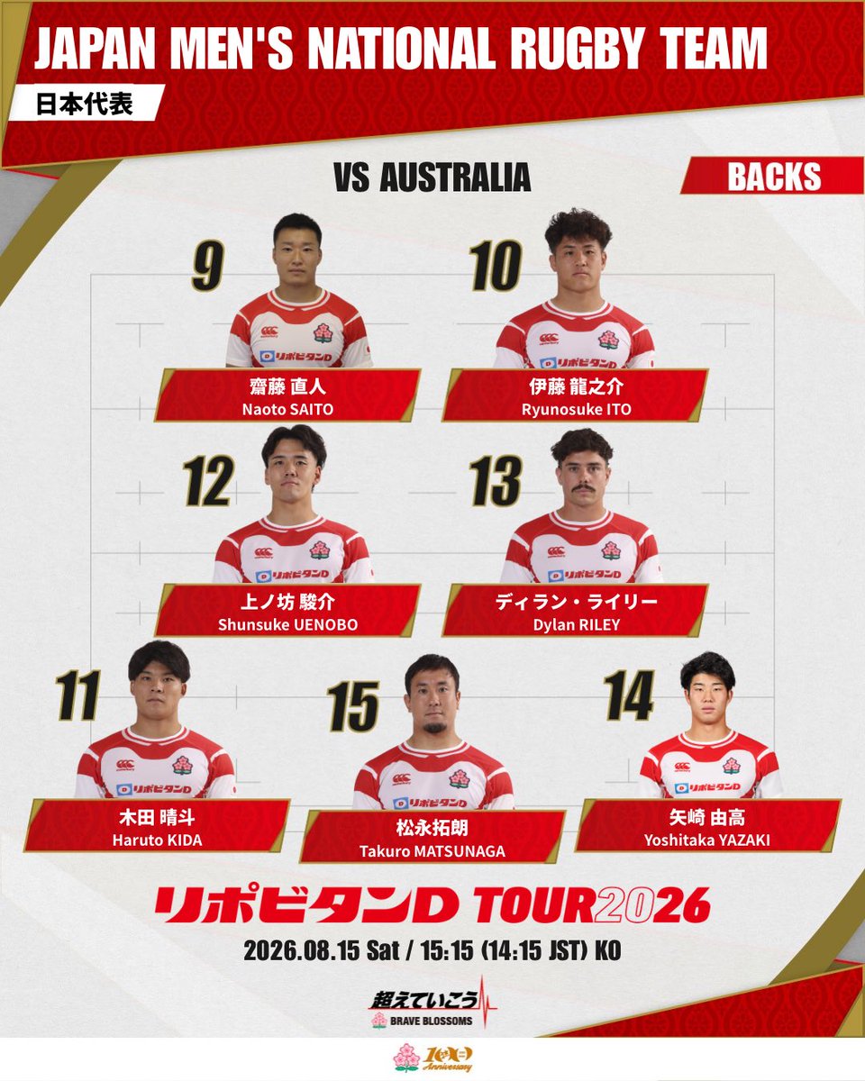JRFUMedia's tweet photo. #ラグビー日本代表🌸試合登録メンバー発表🔥

🏉 リポビタンDツアー2026
⚔️ 日本代表vs オーストラリア代表
📆 8/15 (土) 14:15KO（日本時間）
🏟  クイーンズランド・カントリー・バンク・スタジアム（タウンズビル）
📺放送（生中継）： WOWOWライブ 13：55～
💻配信（生配信）： WOWOWオンデマンド 13：55～
※放送・配信時間および放送チャンネルは、変更となる場合がございます。

#ラグビー日本代表
#JPNvAUS