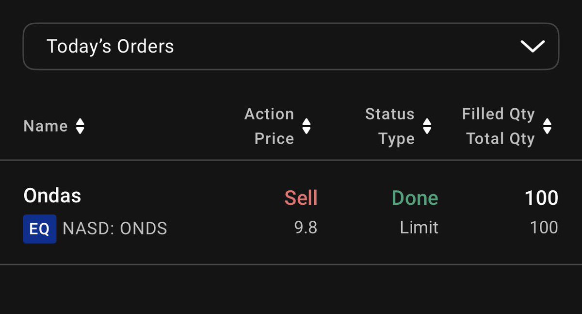 jsnn1mm's tweet photo. $ONDS cleared all positions. Profit $200. https://t.co/PSbMcO2yf4
