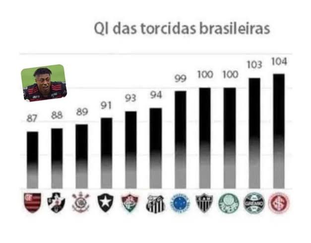 JeanCarlossJr's tweet photo. @almeidapl_ @TNTSportsBR https://t.co/AoQ2rcuone