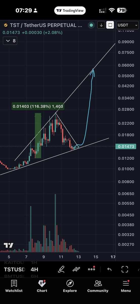Oldman__Crypto's tweet photo. open Long #TST

📌 Sharing personal opinions only — not financial advice or a recommendation to buy/sell. Crypto is highly risky; DYOR and you are solely responsible. No coin promotion. https://t.co/f9hcsgmoYv