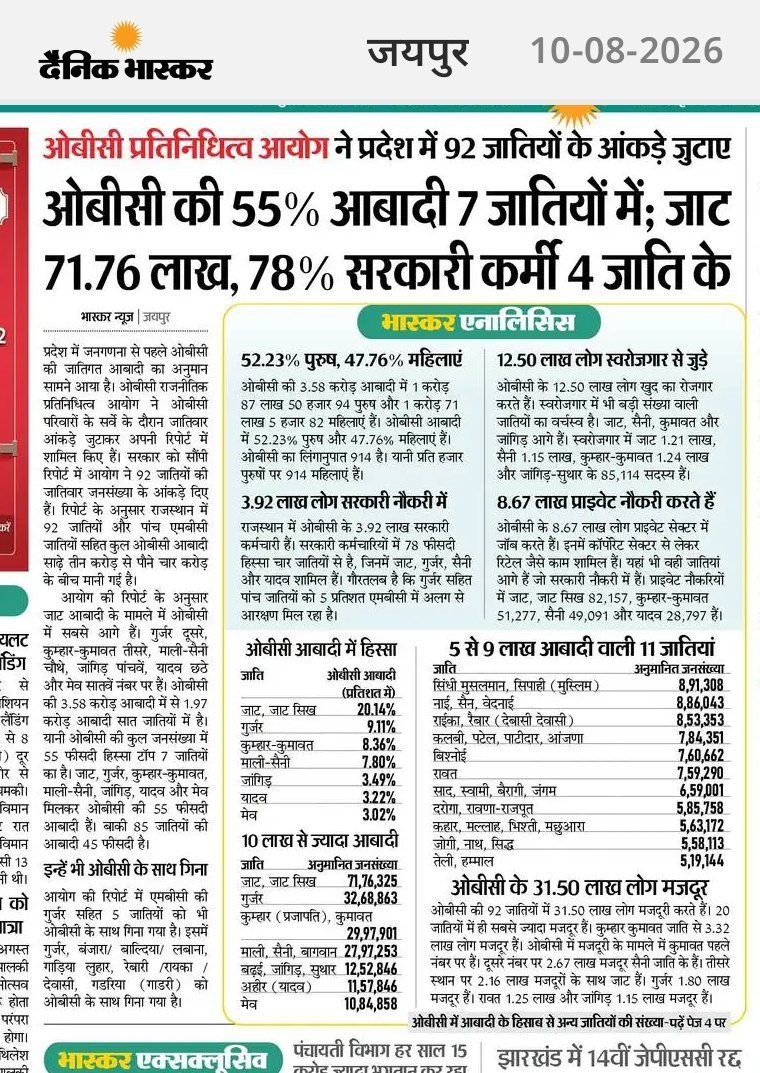 JATbera1's tweet photo. जब नौकरी की गणना ओबीसी में हो रही है। तो एक्जाम जनरल से फाइट करने का क्या मतलब।

एक्जाम general फाइट करके निकालने के बाद ओबीसी वर्ग को वापस ओबीसी वर्ग में काउंट करने से ही यह आंकड़े निकल कर आ सकते हैं। बल्कि जनरल फाइट करने के बाद वह अभ्यर्थी किसी वर्ग का नहीं रहता। https://t.co/nuLoEoR0Ij