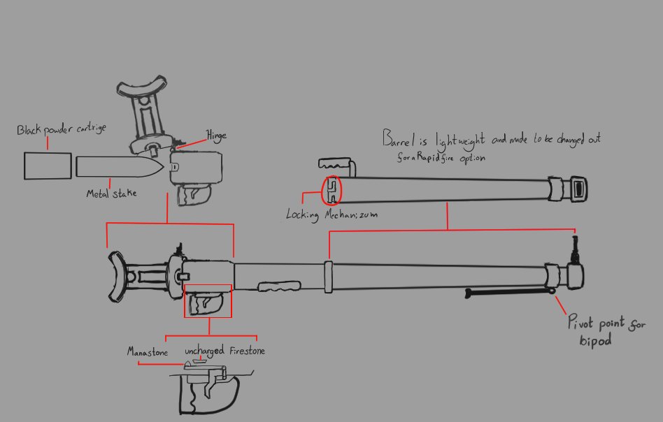 Gravity_DropArt's tweet photo. Drew up a personal cannon for my #worldbiulding project Primus https://t.co/p31fak7T2E