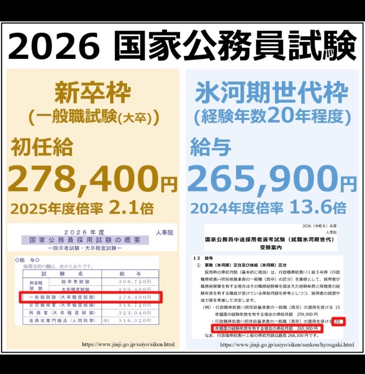 pompompompripri's tweet photo. @tanuzou1027 これで政治家と官僚殺されずに済んでるんだから日本の政治家と官僚は非常に優秀だと思う。 https://t.co/n0gfVyWo5w