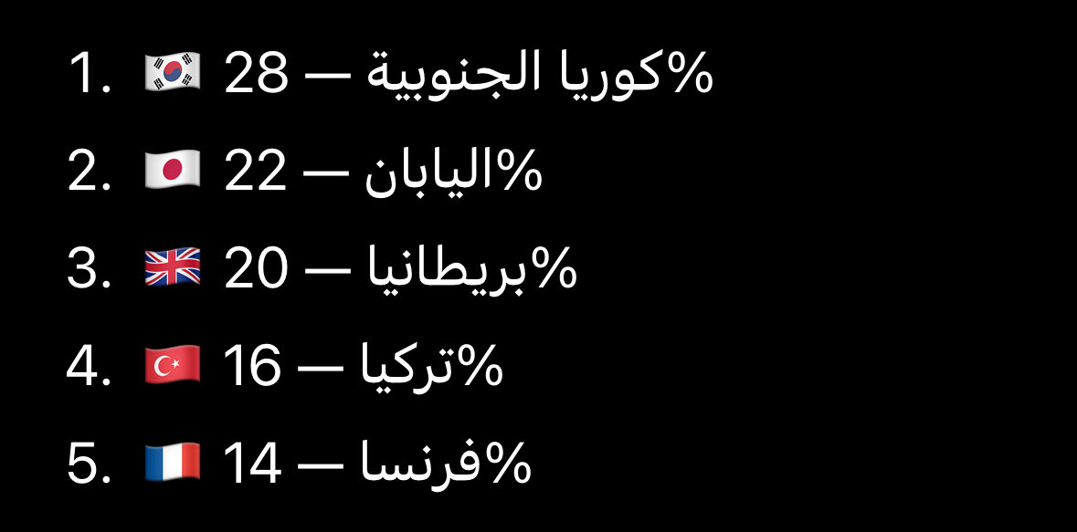 uesr090's tweet photo. @solmiira @dailyryomie نفس الشيء😭 https://t.co/wQYtEMLcFi