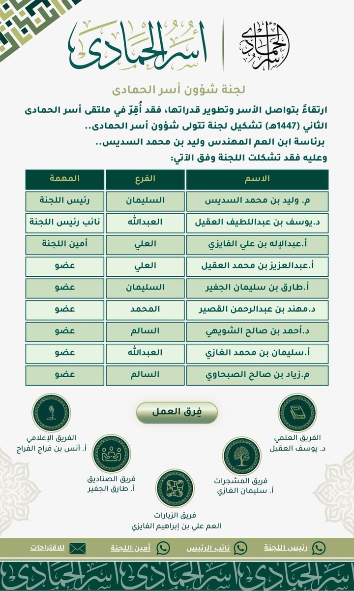 osralhamada's tweet photo. #لجنة_شؤون_أسر_الحمادى https://t.co/MHxIuuTP52