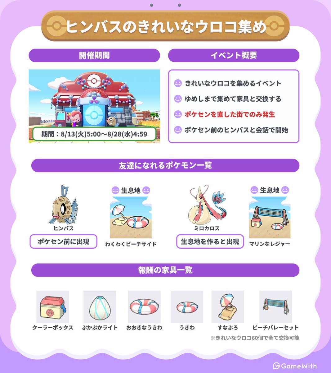 pokemon_GW's tweet photo. ＼ ヒンバスイベント開催 ／

・ポケモンセンター前にヒンバスが出現
・ゆめしまできれいなウロコを集めて交換
・交換した家具でミロカロスとも友達に
・8月28日4時59分まで開催

▼ヒンバスのきれいなウロコ集めの攻略はこちら！
https://t.co/YYULVGzNnQ

#ぽこあポケモン #ぽこポケ https://t.co/qlurnR0UH3