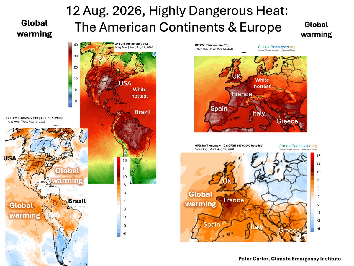 PCarterClimate's tweet photo. 12 AUG. HIGHLY DANGEROUS HEAT - AMERICAS & EUROPE
US central heat dome persists. Another on the way
El Nino drives increasing South America heat 
Western Europe heat dome intensifies- will increase more
12 August 2026, Climate Reanalyzer 
#heatwave #climatechange. #globalwarmingeven