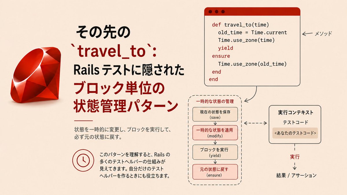 ruby_stack_news's tweet photo. travel_toの先へ。Railsのテストに隠れた「ブロックスコープ状態管理」という設計パターンを探る。🔍

https://t.co/EpCzGMmaaP
#Ruby #Rails https://t.co/dRAmVWE9FD