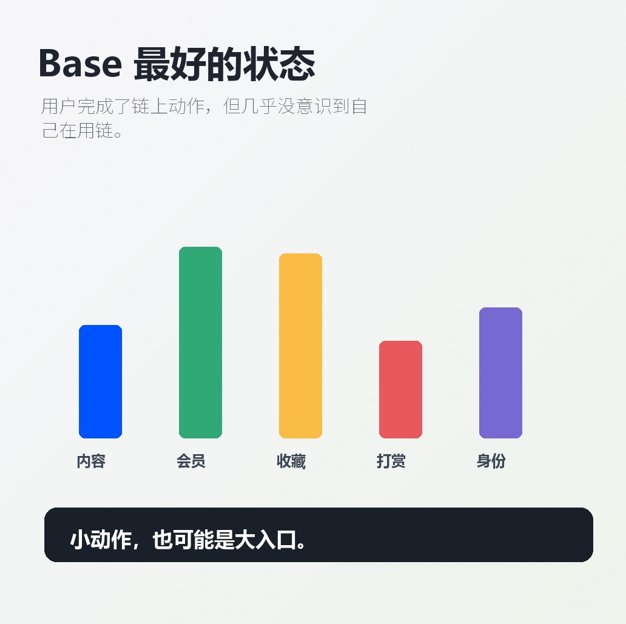 CendrellaAFS's tweet photo. 我心里 Base 最好的状态是：用户顺手完成一次支付、收藏、订阅或交易，但几乎没意识到背后用了哪条链。

不是因为链不重要，而是因为基础设施终于足够顺。

标签：#Base #Onchain #用户体验 #产品思考 https://t.co/AvHnTQKDyM