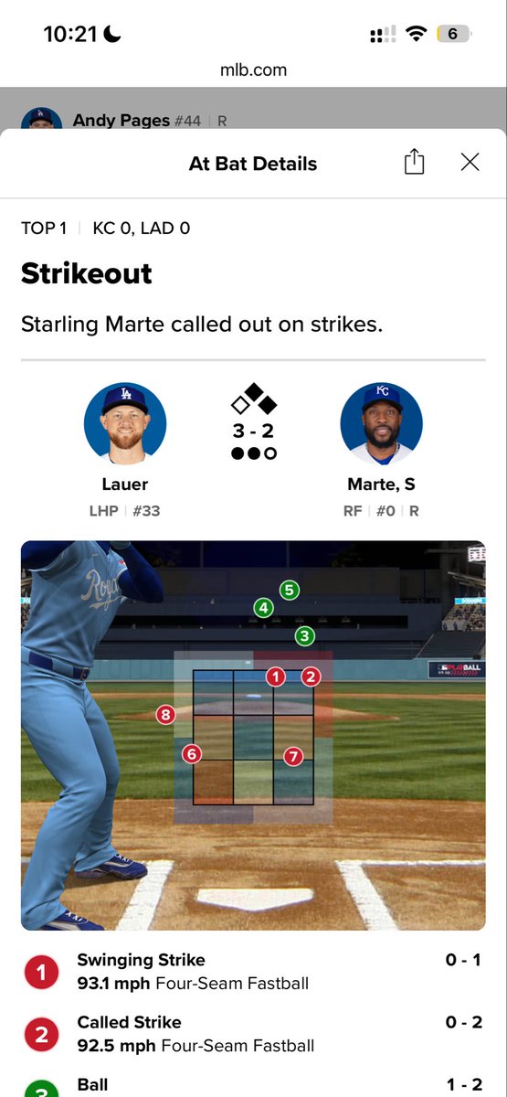 capper53783's tweet photo. Starling Marte, GREAT JOB NOT CHALLENGING THAT STRIKE 3. Way to kill an inning moron https://t.co/l6AUj3paaL