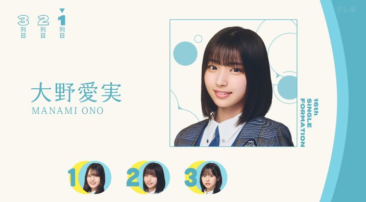 antaitool's tweet photo. 大野愛実さんのこれまでの活躍

・2025年3月 日向坂46加入
・2025年5月 初の五期生曲でセンター
・2026年1月 16thシングル表題曲センター
・2026年1月 オールナイトニッポン0
・2026年3月ドラマ初出演
・2026年3月 加入1年でCanCamモデル就任
・2026年6月 CanCam初表紙
・2026年8月 マクドナルドCM起用←new!

#大野愛実
#日向坂46