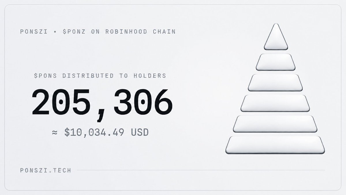 PonsziRH's tweet photo. Another milestone has been crossed!

Over $10k (205,306 $PONS) has been distributed to holders of $PONZ.

The Ponszi never stops. https://t.co/Mhk5Lyvkv2
