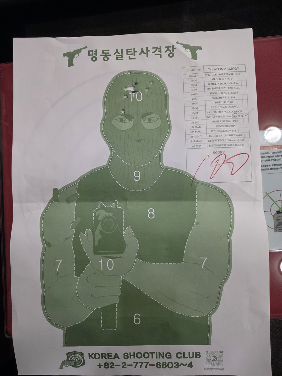 gabu0217's tweet photo. 初の実弾射撃の的の採点147/150と満点でした！楽しかった！ https://t.co/3zAB00Eg2J