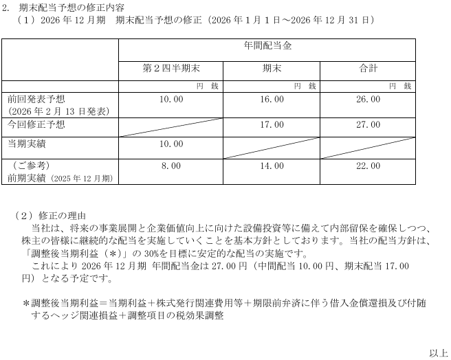 taritaripanchi's tweet photo. すかいらーくの決算跨ぎ、どうなるか。
上方修正が出たから安心材料はあるが…
上にいけー！！！
#株 #すかいらーく https://t.co/HbWuc2EC6R