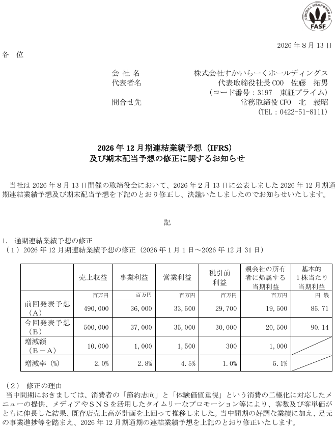 taritaripanchi's tweet photo. すかいらーくの決算跨ぎ、どうなるか。
上方修正が出たから安心材料はあるが…
上にいけー！！！
#株 #すかいらーく https://t.co/HbWuc2EC6R