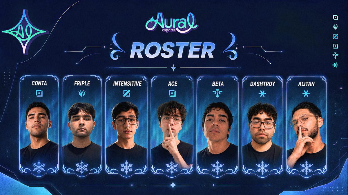 AuralEsports_'s tweet photo. BIENVENIDOS 💫🩵
Presentamos a nuestro roster, quienes nos representarán en las siguientes competiciones poniendo aural en alto 

Top: @contaa_lol
Jg: @Friple_lol
Mid: @In10sitive
Adc: @acelol01
Supp: @BetaTwinz

Suplentes: 
@Dashtroy5 
@Alitan25_ 
Manager @remi_uvu 
Coach Nacho. https://t.co/L3YRNNAiUE
