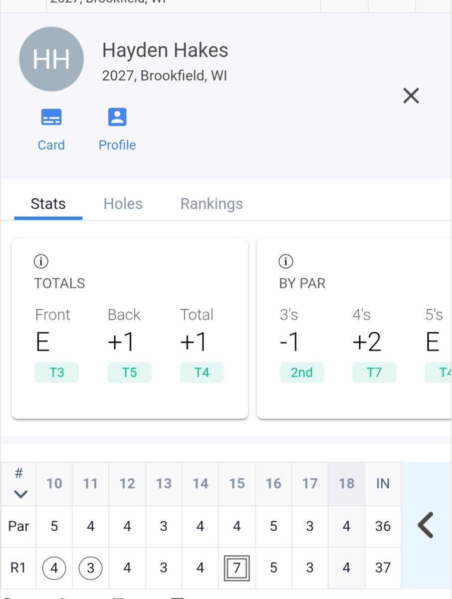 BCLancerGolf's tweet photo. Hayden Hakes posted his PB round of the summer position a 1 over 73 good for 4th place at the WPGA Lake Geneva event. His 4 birdies were awesome,  however,  it is the #LancerBounceback 
After his hiccup on hole #15 was the most impressive@ #ProudCoach https://t.co/hGNvFP3yjJ