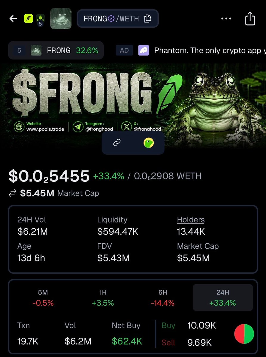 GeckoTerminal's tweet photo. TRENDING: $FRONG is up 33.4% today after Pools announced that its creator fees (past and future) will now route to a programmatic buyback and burn. https://t.co/WvIVcpU0NB