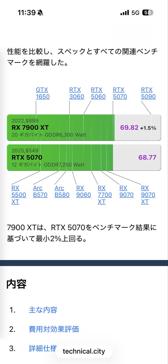 ET21dayo's tweet photo. 自分の使ってるPCのグラボは RX7900XT https://t.co/oiN9OE2rU2