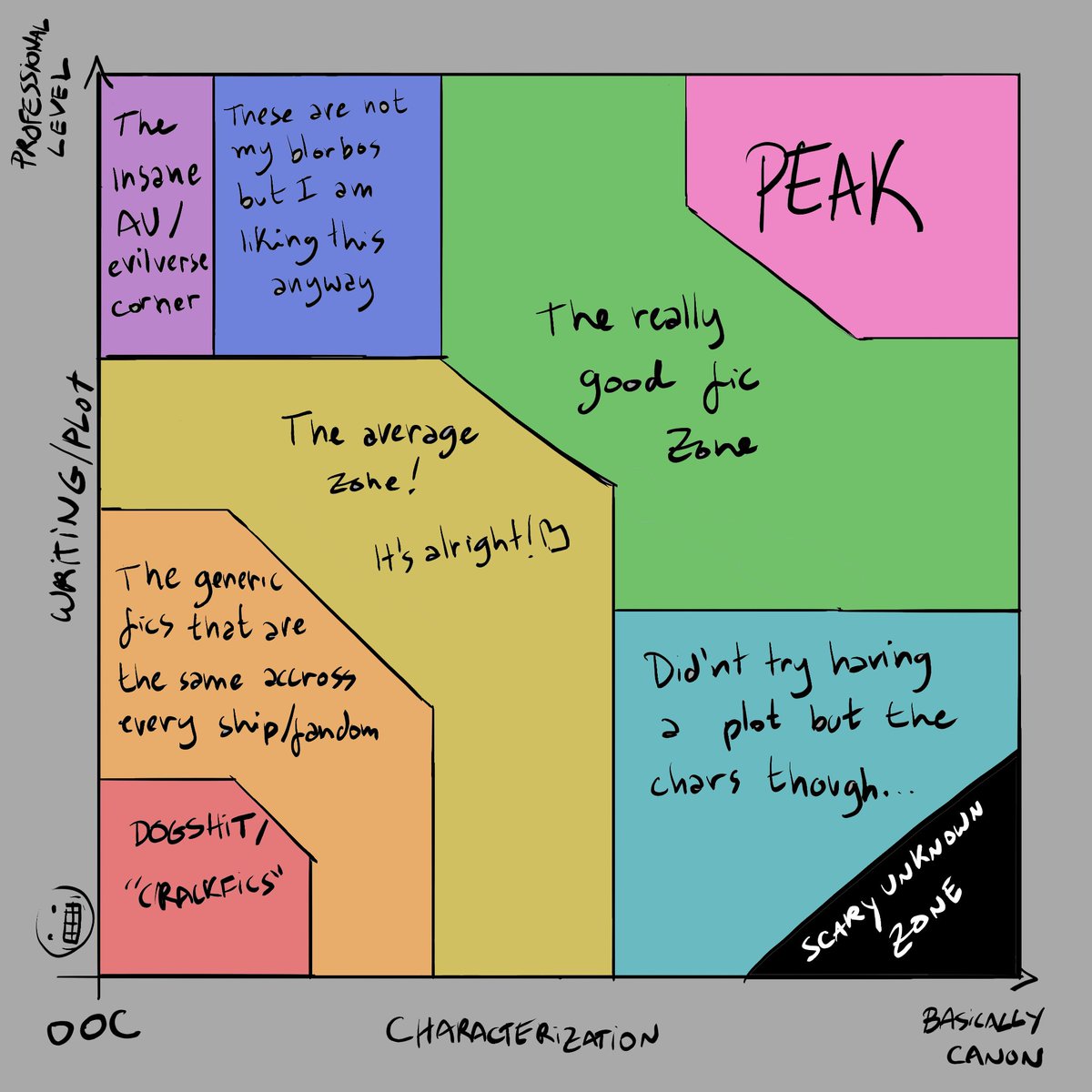 MaruMauk's tweet photo. take my graph trying to describe the fanfic reading experience (really botched and rough version ok) https://t.co/ZtoKSv4Aqm
