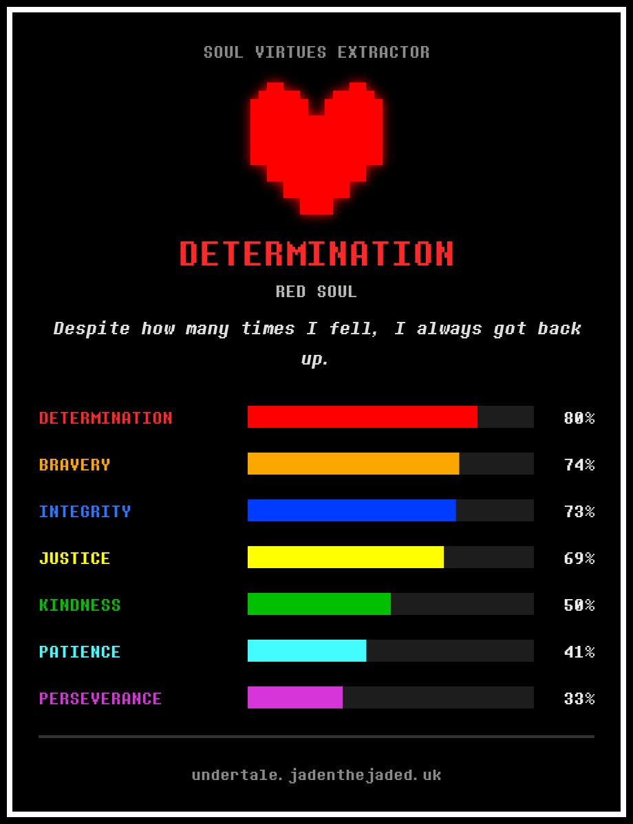 babypudz's tweet photo. Surprisingly accurate. The difference between perseverance and determination fits https://t.co/ccNm0qh2Mi