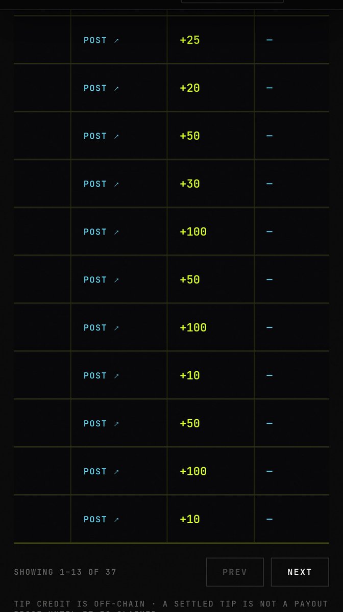 snazsnap's tweet photo. buat kalian yang ngasih tip ke orang di cek dulu lah sebelum ngasih atau seenggaknya banyakin dulu power tipping nya atau point score nya 
gue nyesel banget kirim 3000 $MOTION ko orang random tapi semoga aja ada orang random yang komen @tipmotion 4000 🤣
@motiontip https://t.co/hHI5tjBKS3