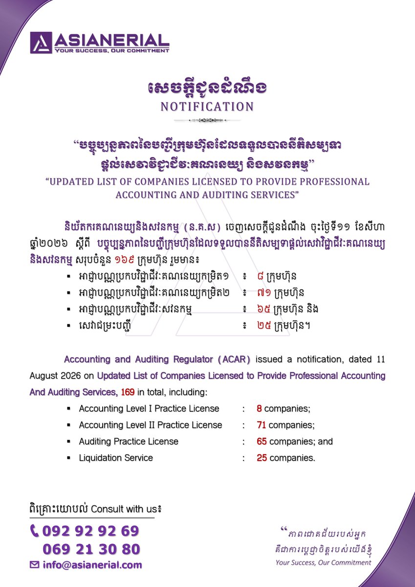 AsianerialAAI's tweet photo. Updated list of Companies Licensed to Provide Professional Accounting and Auditing Services

11.08.2026
#ACAR #Accounting_License

ទាញយកឯកសារ PDF៖ https://t.co/TSYQONjpu8
________________
#AsianerialAdvisoryInt
#Tax #Accounting #BusinessRegistration #Advisory https://t.co/j3Mvj3rm07