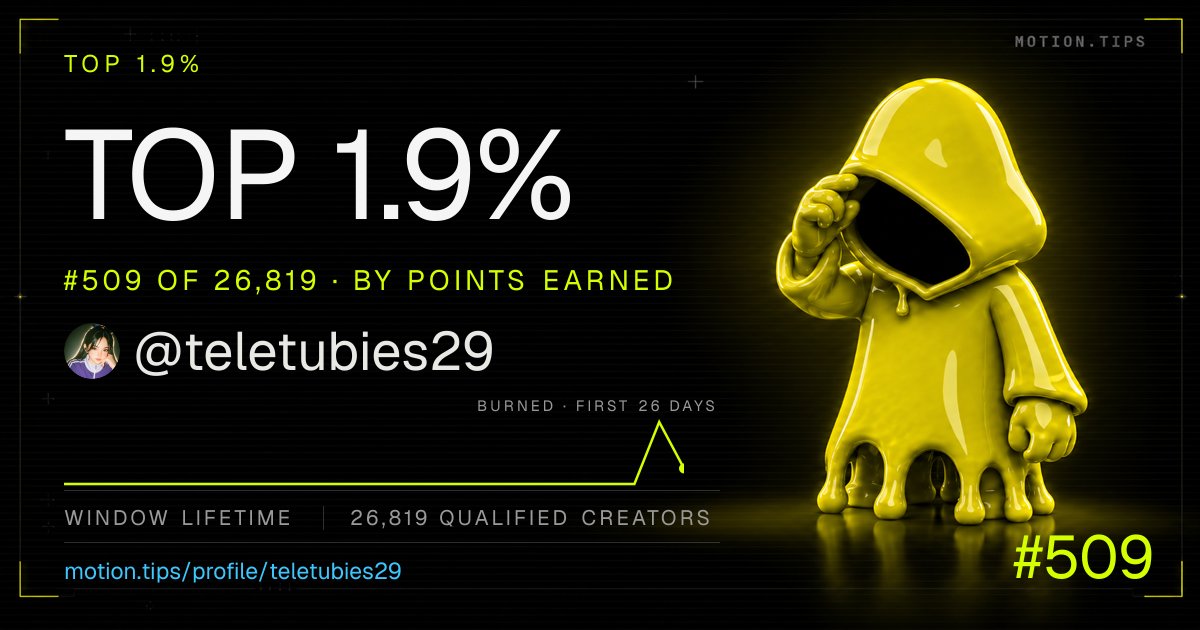 teletubies29's tweet photo. Pada nyangka ga kalean dari standing top 52.82% sekarang top 1.9% 

@motiontip bukan sekedar kalian menyebarkan tip, yang menarik justru bagaimana aktivitas sosial dan interaksi dengan orang lain ikut dihargai di dalam ekosistemnya 

Interaksi paling untik dan berbobot @tipmotion siap meluncur $Motion
 
$PONS $BRODIE $STONKBROKER $WISHBONE