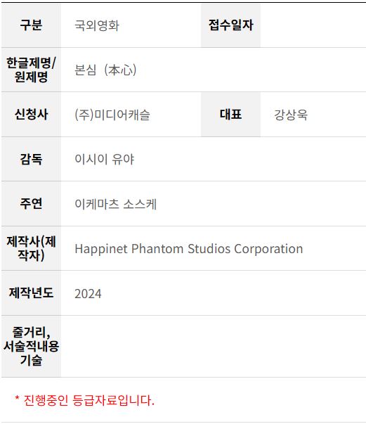 uahan2's tweet photo. 이시이 유아 감독 <본심> 국내 등급 심의 접수

이케마츠 소스케, 미요시 아야카, 미즈카미 코시, 나카노 타이가, 다나카 민, 아야노 고, 츠마부키 사토시, 다나카 유코 출연 https://t.co/BJXznO5VB9