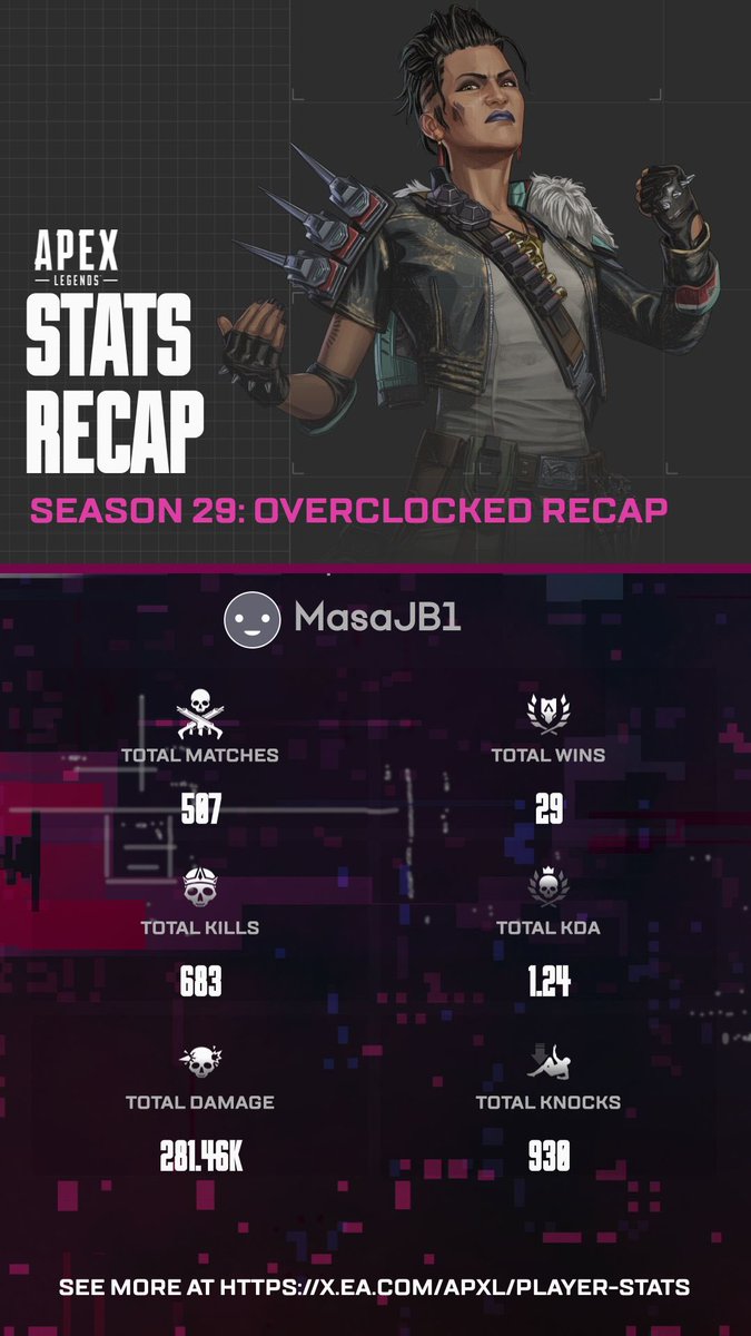 DAREKASANNOSUB3's tweet photo. 俺弱い…
#Apexstats https://t.co/qeJqjQWxua