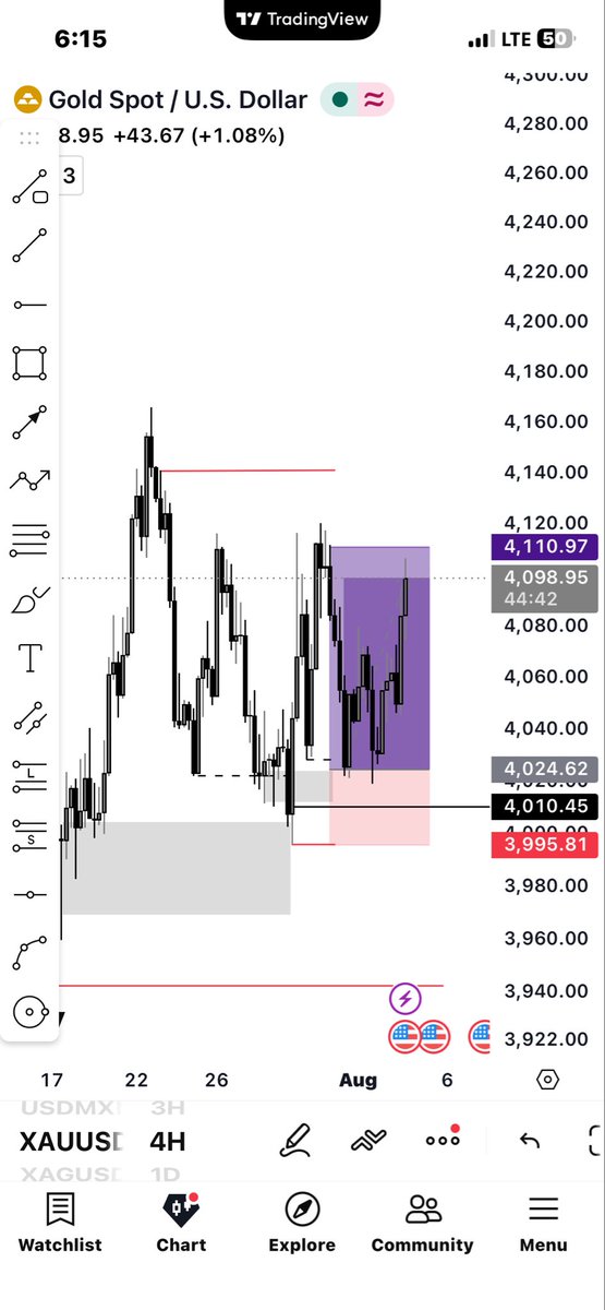 thisis_davidd's tweet photo. The market does not owe you a winning trade. Your job is not to predict every move Your job is to execute your edge without emotion🔂 Master yourself first! the charts come second. https://t.co/eDM1Eh01zG