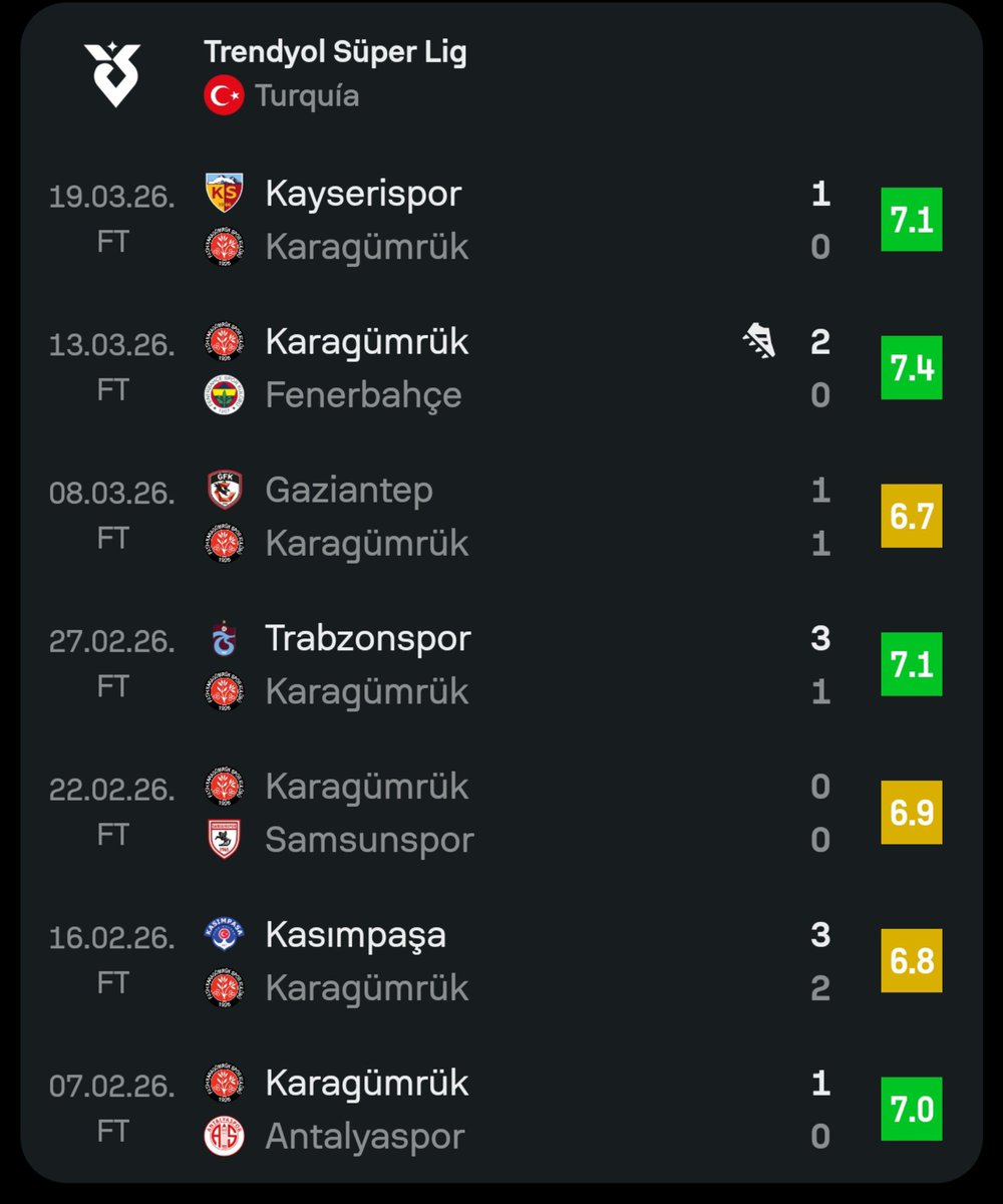 gonzalezV94's tweet photo. @TioYabi31 @byy_ftw Estas son sus notas en Turquía según sofascore. https://t.co/yC8gw2b2DJ