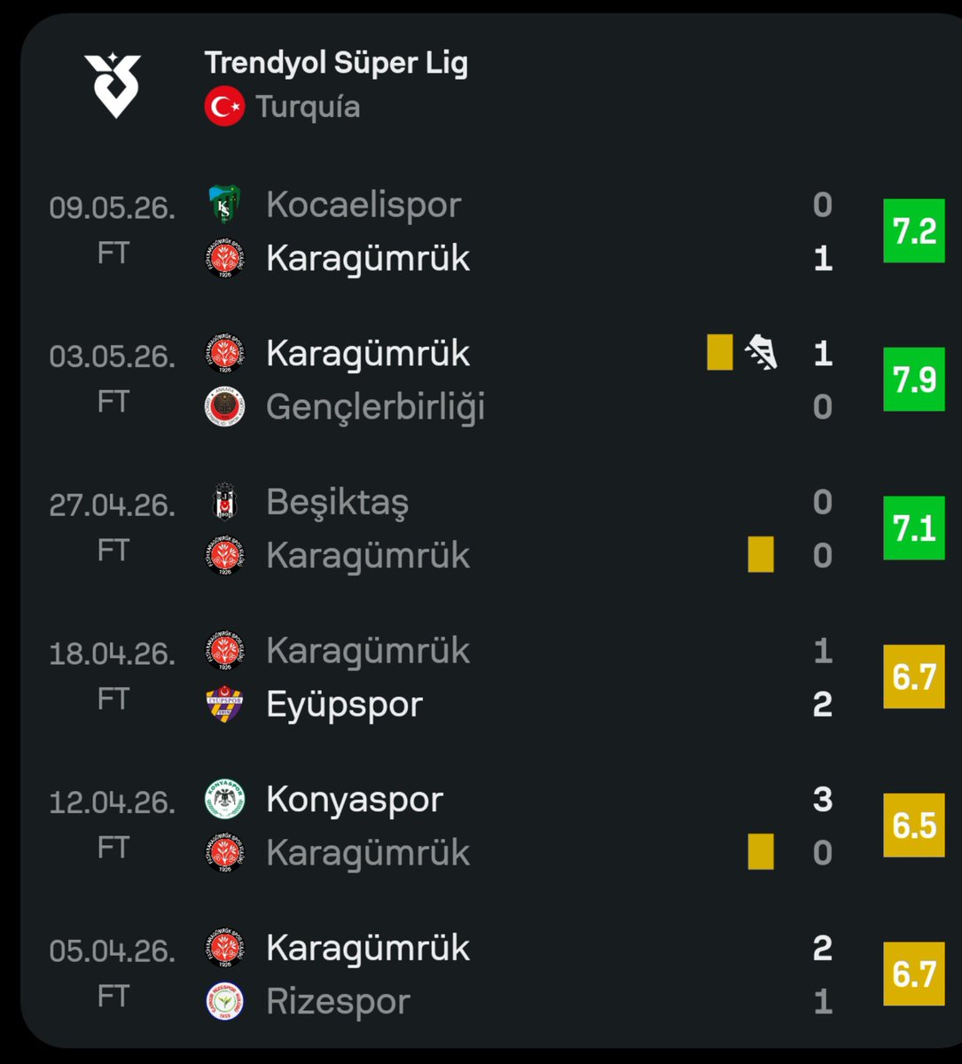 gonzalezV94's tweet photo. @TioYabi31 @byy_ftw Estas son sus notas en Turquía según sofascore. https://t.co/yC8gw2b2DJ