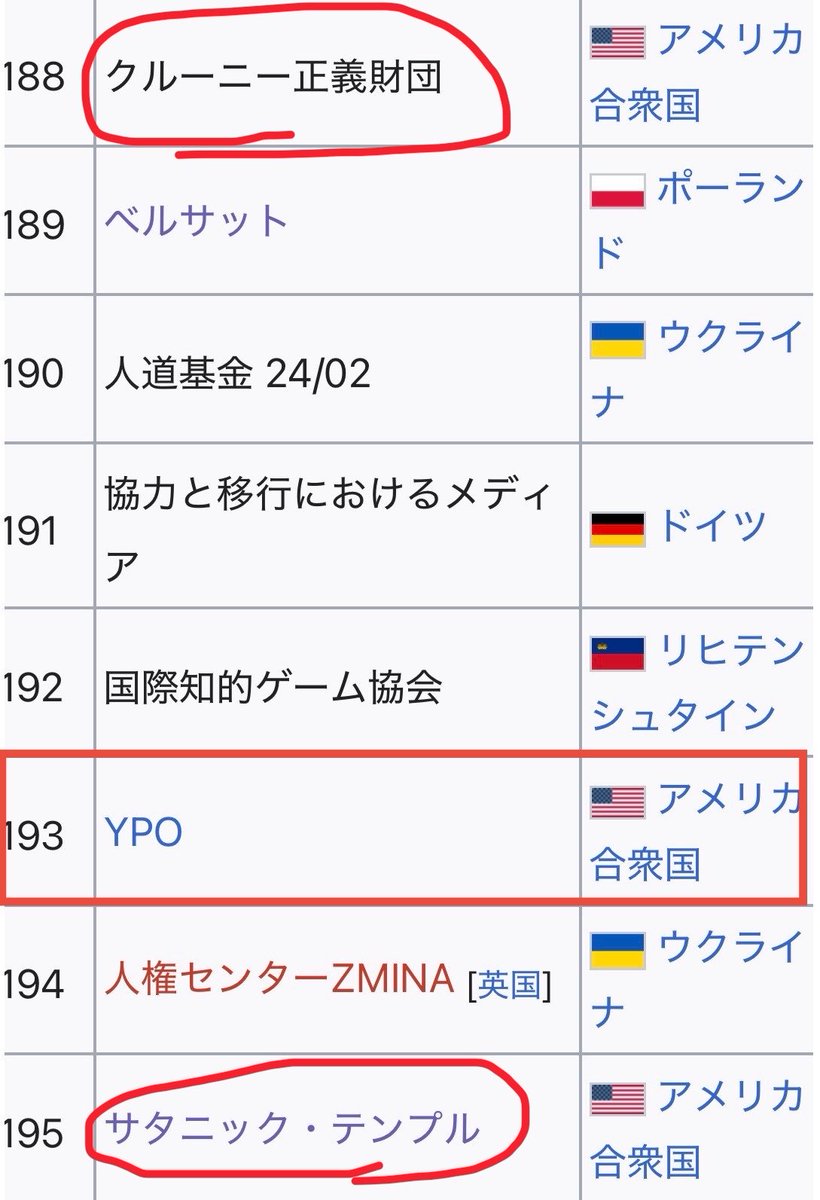 NIGIYAKASAN1111's tweet photo. ロシアから「#好ましくない組織」に認定された #YPO
(ヤング・プレジデンツ・オーガニゼーション)
デイビッドSKリーはYPOメンバー(#李兆佳)
#サタニック・テンプル もやん😱
悪魔崇拝と同等の組織ってこと。
YPO #李家🇨🇳と #三笠宮瑤子 https://t.co/B7l8ZfM4Yp