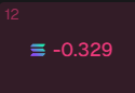 Kenhbh's tweet photo. Day 20, first day trading OGs only, learned a lot. https://t.co/dzeEU5wZpF