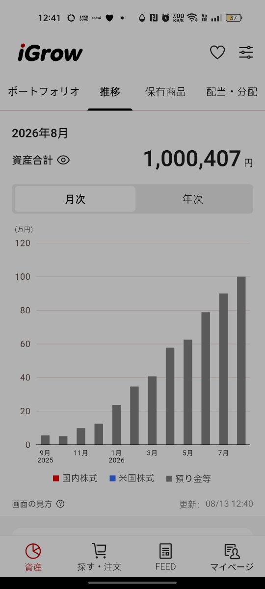kabukasudesu's tweet photo. 高校2年生16歳資産100万達成しました！10万から始めて9ヶ月ほどで達成できました！合計元本自体は14万ですがここまでこれたことが嬉しいです普通の高校生でも100万なら再現性があるということを証明できました12月から始めて8月で100万いけましたが満足したら終了なので向上心大切にします！※スキャ https://t.co/YO1gvEXrTg