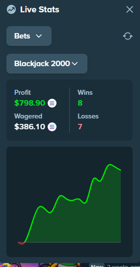 KaitoGambles's tweet photo. I think bj 2000 might be broken😅

won off my rewards wtf😈 https://t.co/QfOP4YzwAr