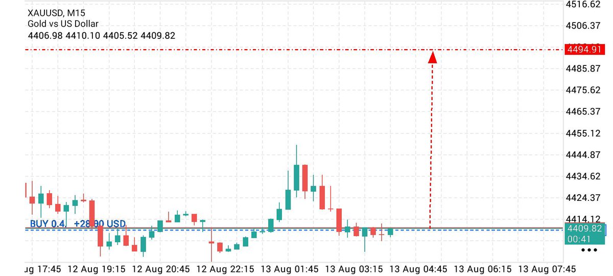 AhsanK7913's tweet photo. #XAUUSD Will Pump ✈️

Gold Confirm BUY 
Target 4494🎯 

Let's See https://t.co/qZnRIjlIXL