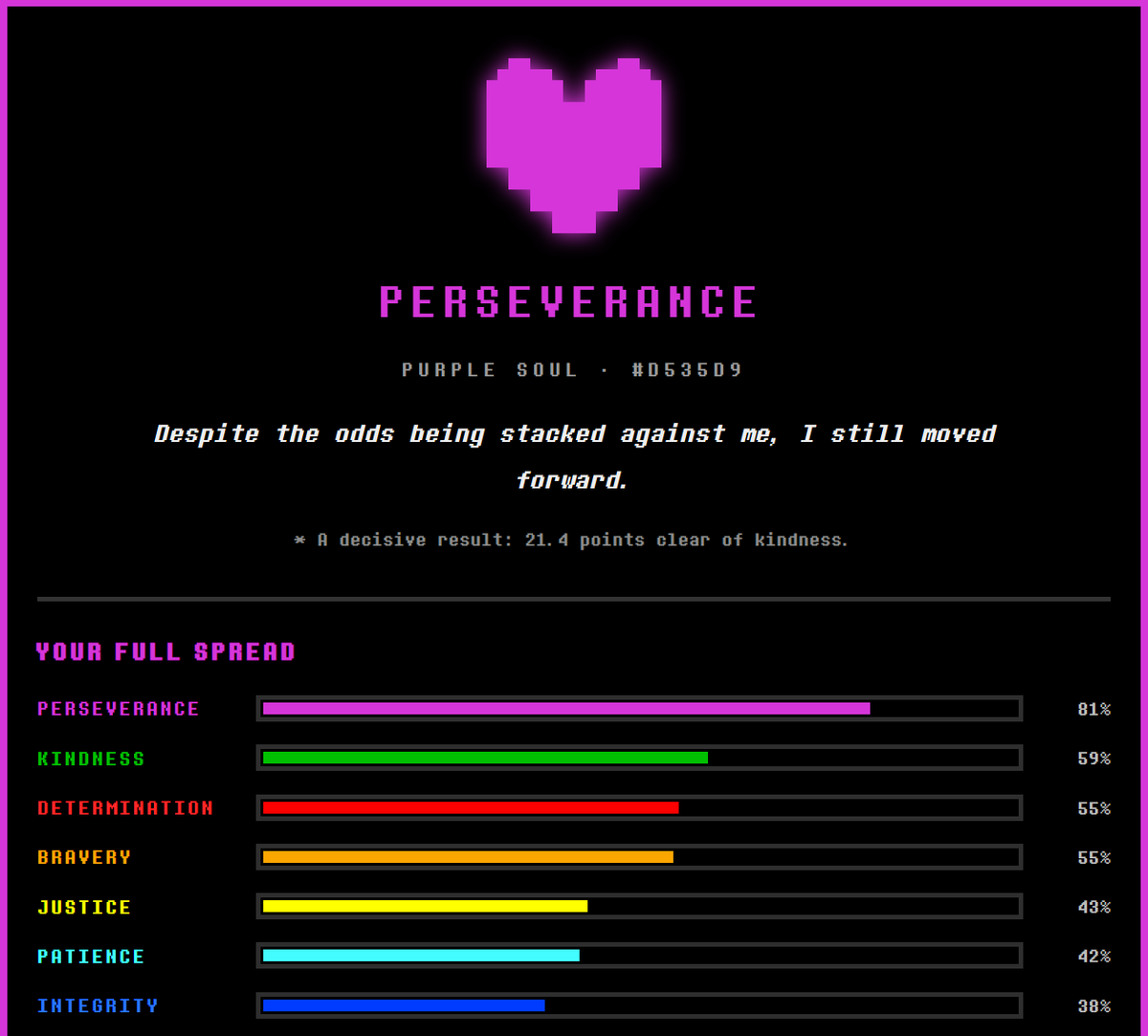 MattMelonz's tweet photo. Took the Undertale personality test https://t.co/L8k7BdXTiq