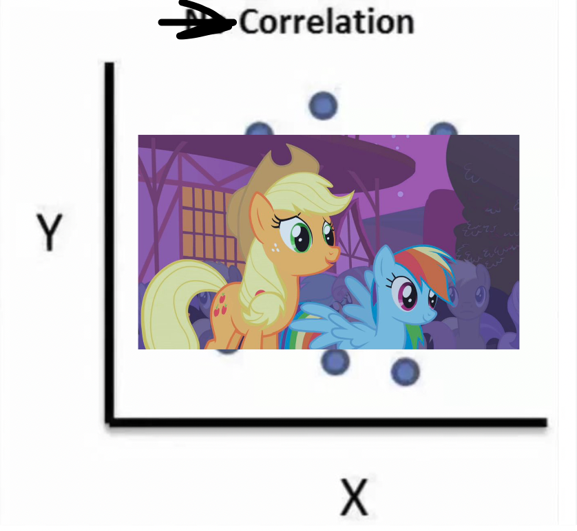cider_princess's tweet photo. Meanwhile, Applejack's pet is a dog, specifically a border collie, known for being fun, active, excitable and loyal. do you see what im getting at. do you see https://t.co/juTH4vzvwN