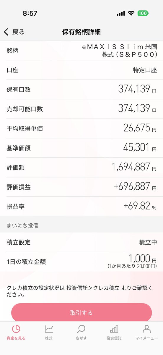 sangatsu88's tweet photo. 2022/5/18から、2つの投資信託へ毎営業日1000円ずつ(計2000円)積み立てて1000営業日が経過しました(わたしのメイン口座は楽天証券ですが画像はコネクト証券)。当時、使い道に迷っていたサブ口座の少額余剰資金を元手にした、遊び半分なゆるふわ運用なのでリターンはささやかなものです。でも十分です。 https://t.co/05LphgjpFB