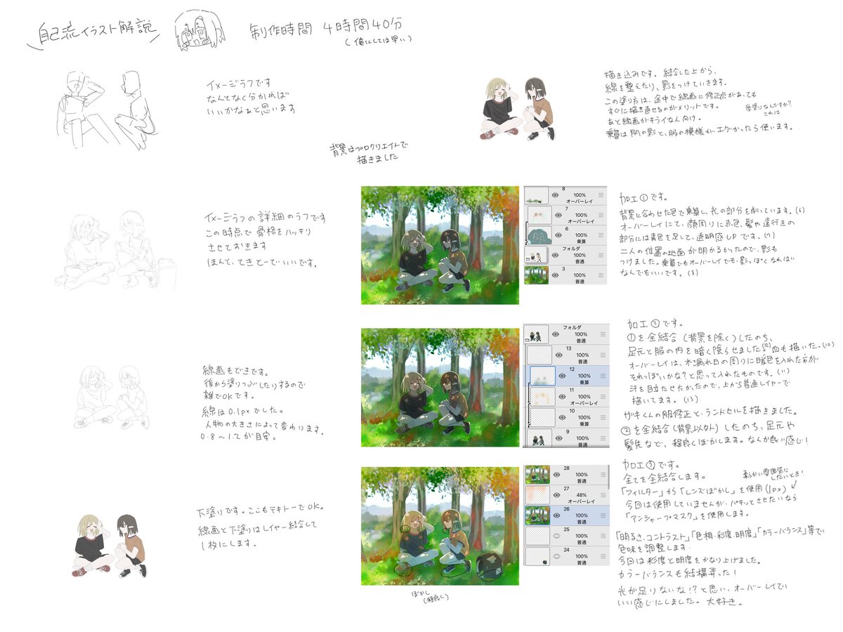 atarime_01c's tweet photo. イラストに関する質問をいくつか頂いたので、いっそのこと解説的なものを作ってみました。
へーそうなんだー程度に見ていただけると幸いです。字が汚いのはごめん🙏 https://t.co/QL3H16yjPg