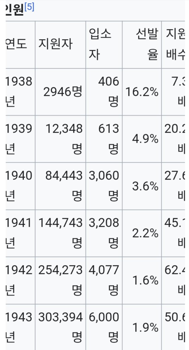 DdFqsv's tweet photo. @funny_yibo @ckajk795 @Che_SYoung 日本軍に志願した30万人以上の朝鮮人は親日派にはならないのですか？
(徴兵ではなく志願兵です) https://t.co/jrH1D72yqO