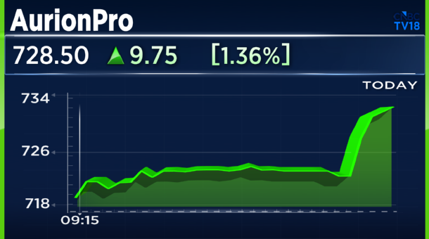 CNBCTV18Live's tweet photo. #JustIn | #AurionPro wins around ₹100 cr order from global hyperscaler for AI-ready data centre in #NaviMumbai https://t.co/RJZ85BZvye